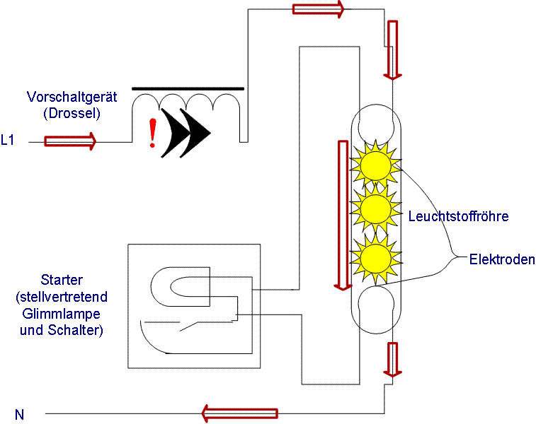 Schritt3 Zum vergrößern anklicken