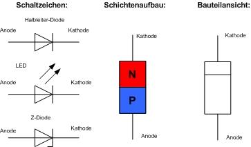 Diode Erklärung