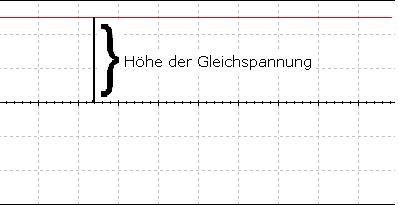 Gleichspannung