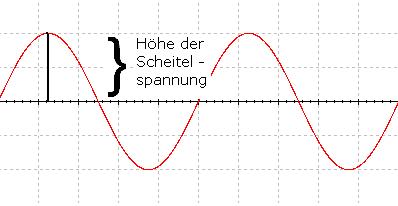 Scheitelspannung